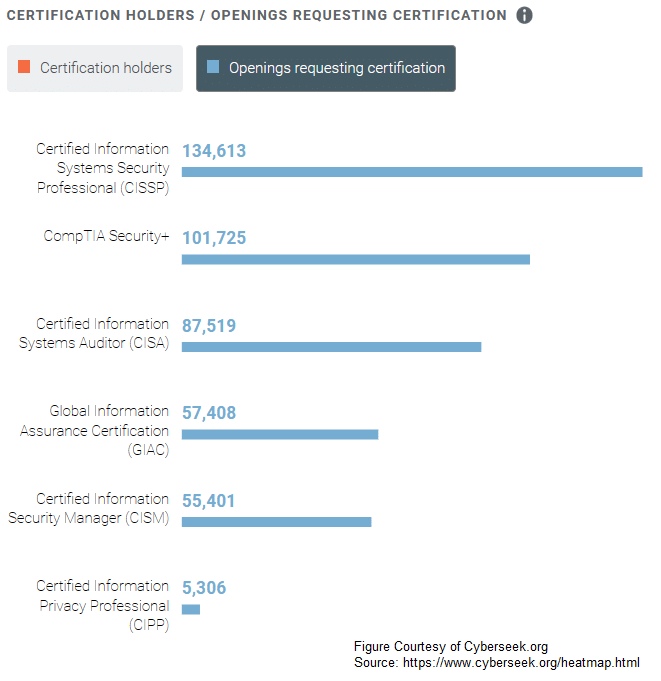 GSEC Ausbildungsressourcen