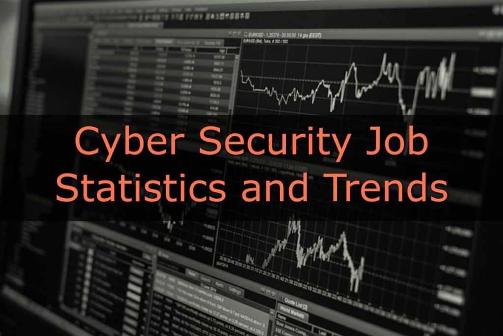 Cyber Security Statistics and Trends for Jobs