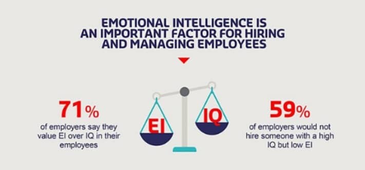 Cybersecurity Recruiters Prefer Emotional Intelligence