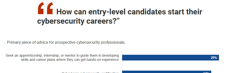 How can entry-level candidates start their cybersecurity careers