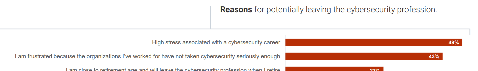 If Cybersecurity Professionals Had To Leave