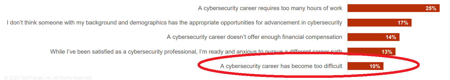 If Cybersecurity Professionals Had To Leave Pic 2