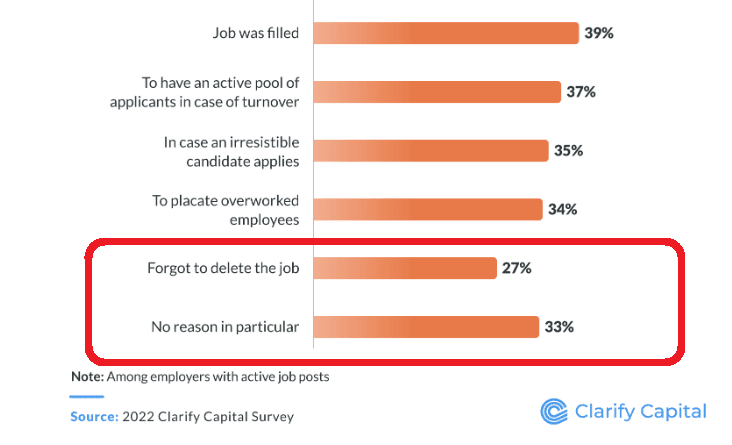 Ghost Jobs Survey