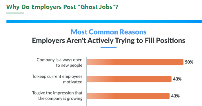 Is It Hard to Get a Job in Cyber Security Ghost Jobs Survey