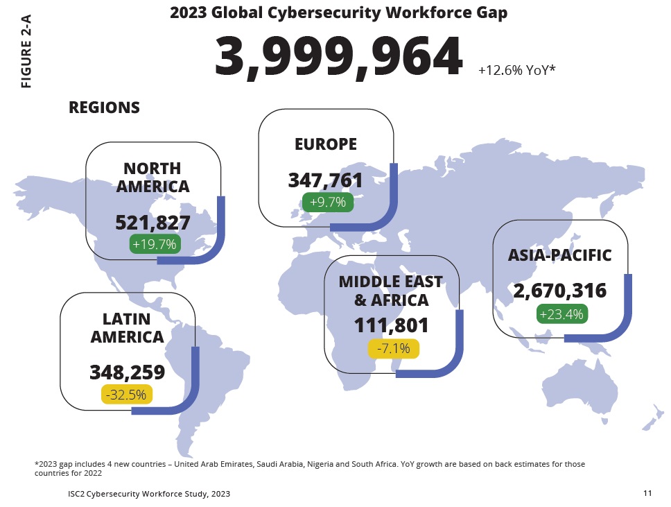 2023 Global Cybersecurity Workforce Gap