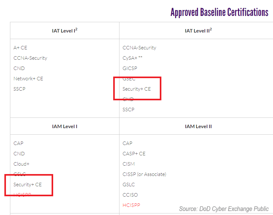 DoD Approved Baseline Certifications