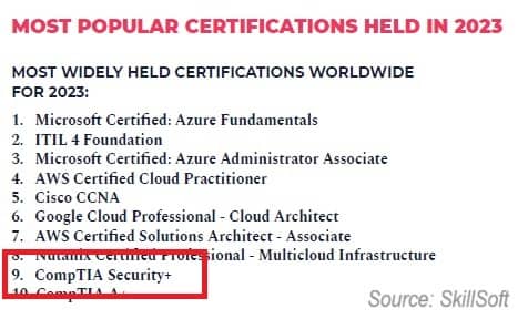 Most Popular IT Certifications 2023