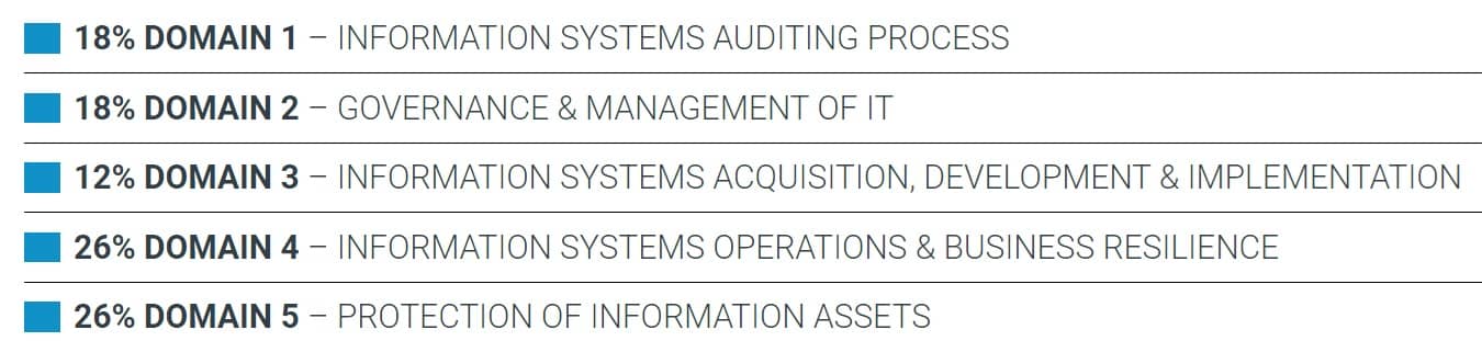 CISA Domains