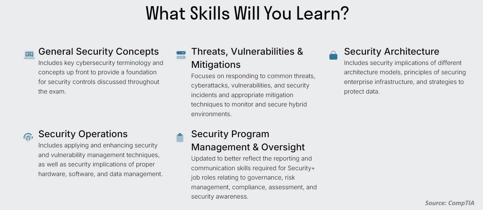 CompTIA Domains