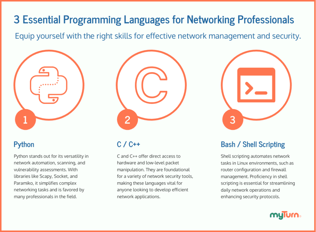 3 Essential Programming Languages for Network Security Professionals