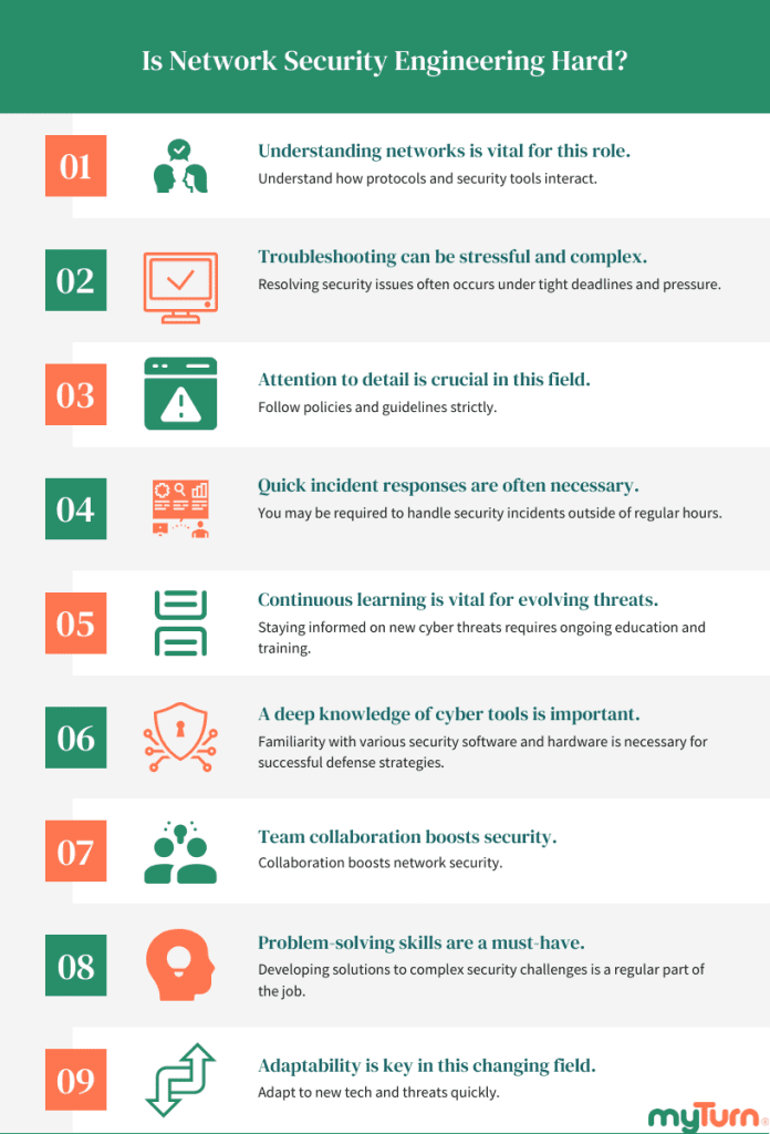Is Network Security Engineer Hard?