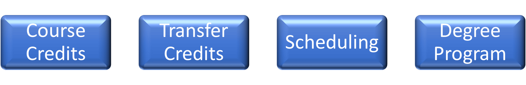 how to finish college faster