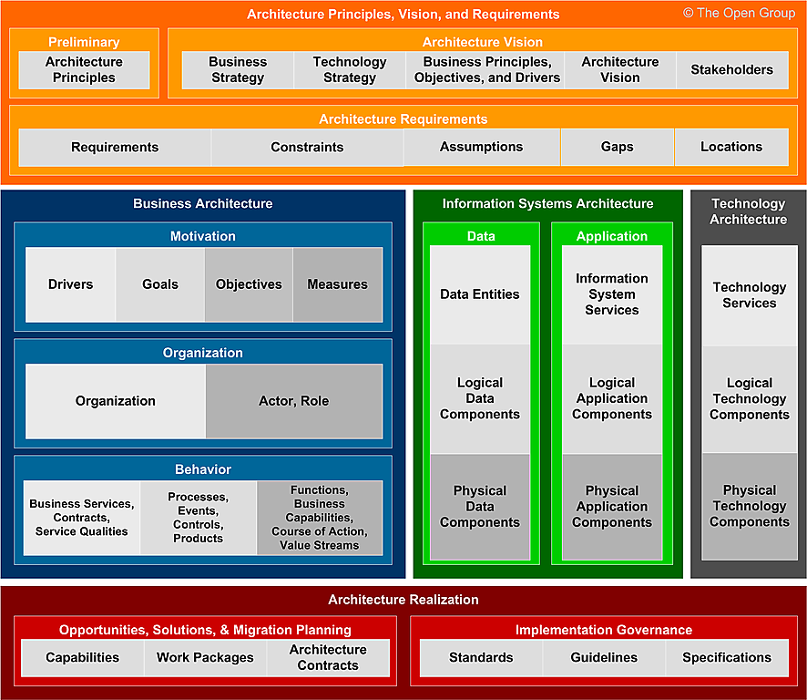 Content Metamodel Overview