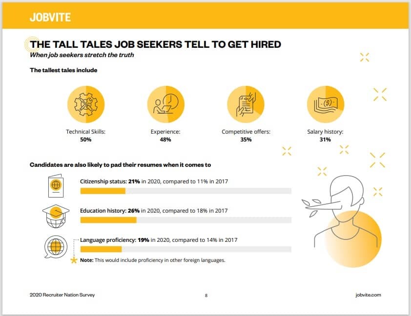 Lies Told to Cybersecurity Recruiters