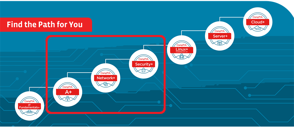 Find the CompTIA Path for You