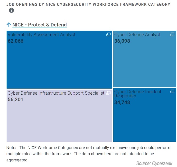 Cyberseek NICE Cyber Security Specialist Job Openings