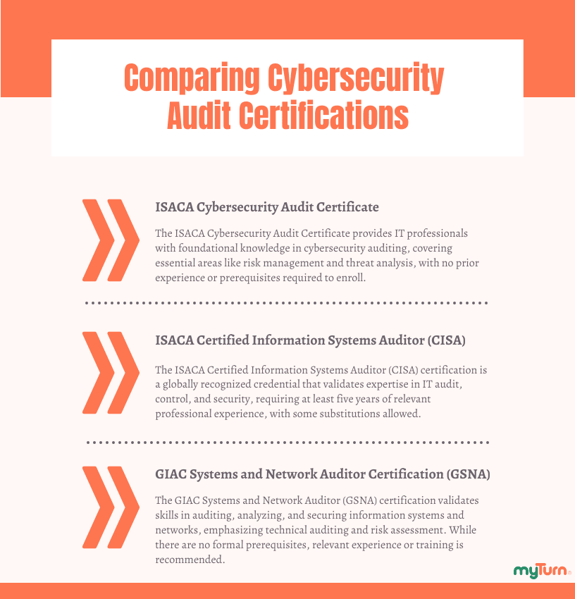 Comparing Cybersecurity Audit Certifications Cyber Security Auditor Certifications