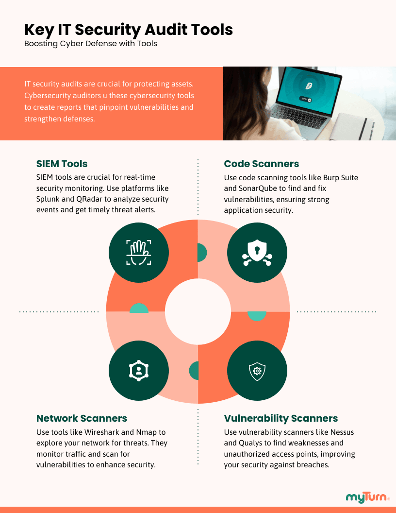 Key IT Security Audit Tools IT Security Audit Tools